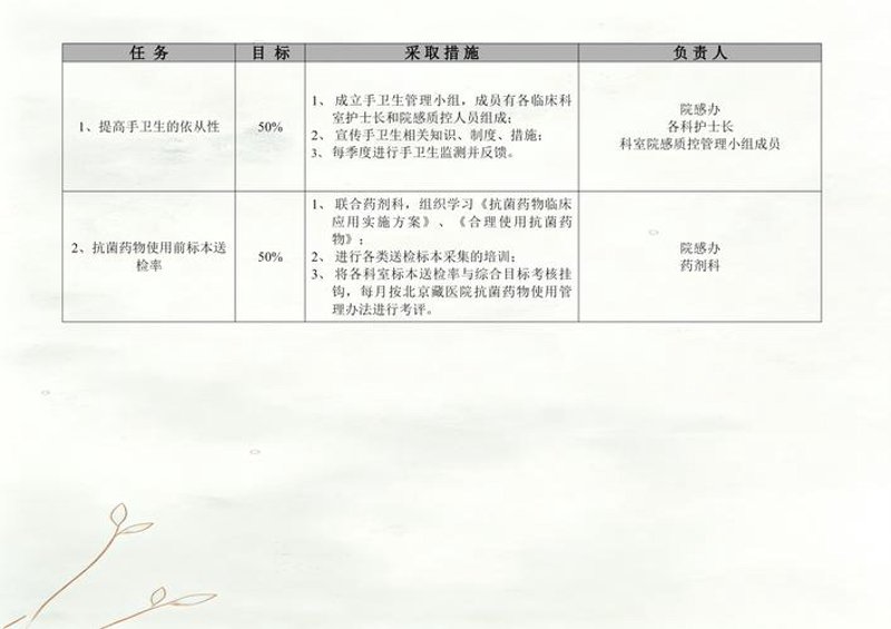 企业健康体检：提升企业活力的利器